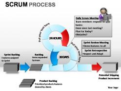 Scrum process powerpoint presentation slides