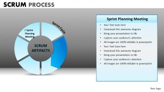 Scrum process powerpoint presentation slides db