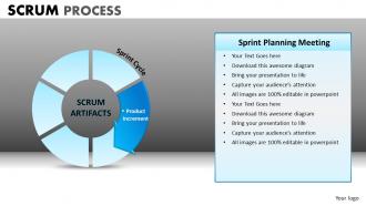 Scrum process powerpoint presentation slides db