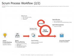 Scrum process workflow meeting introduction to agile project management