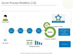 Scrum process workflow owner agile project management with scrum ppt download