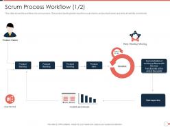 Scrum process workflow product agile project management approach ppt ideas images