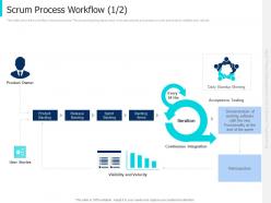 Scrum process workflow product agile project management with extreme programming
