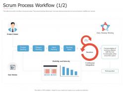 Scrum process workflow release introduction to agile project management