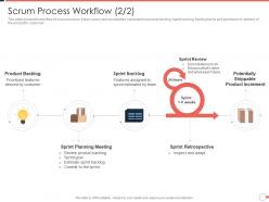Scrum Process Workflow Team Agile Project Management Approach Ppt Layouts Structure