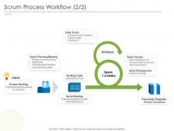 Scrum process workflow vision agile project management with scrum ppt icons