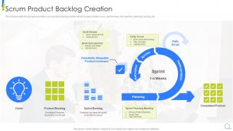 Scrum Product Backlog Creation Scrum Model Step By Step