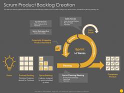 Scrum product backlog creation scrum software development life cycle it