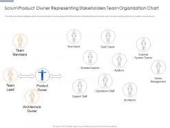 Scrum product owner representing stakeholders team organization chart scrum team organization chart it