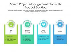Scrum project management plan with product backlog