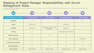 Scrum Project Management Powerpoint Ppt Template Bundles
