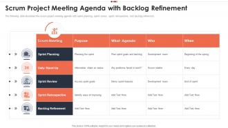 Scrum Project Meeting Agenda With Backlog Refinement