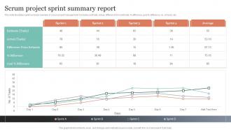 Scrum Project Sprint Summary Report