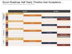 Scrum roadmap half yearly timeline user acceptance testing repository deployment