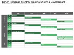 Scrum roadmap monthly timeline showing development demo staging and launch