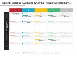Scrum roadmap swimlane showing product development metrics