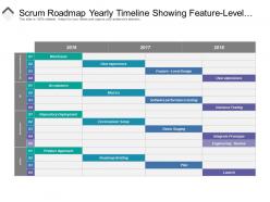 Scrum roadmap yearly timeline showing feature level design demo staging and launch