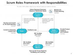 Scrum Roles Product Illustrating Responsibilities Business Communicator Framework