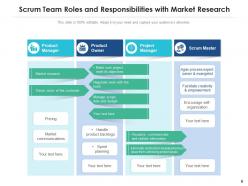 Scrum Roles Product Illustrating Responsibilities Business Communicator Framework
