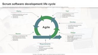 Scrum Software Development Life Cycle
