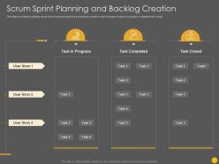 Scrum sprint planning and backlog creation scrum software development life cycle it