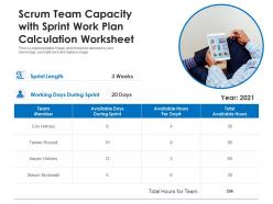 Scrum team capacity with sprint work plan calculation worksheet