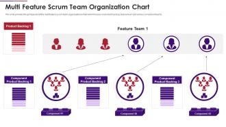 Scrum team composition multi feature scrum team organization chart