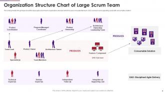 Scrum team composition powerpoint presentation slides