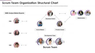 Scrum team composition team organization structural chart