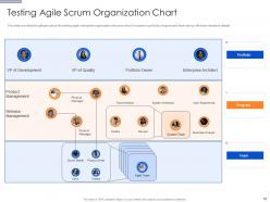 Scrum team organization chart it powerpoint presentation slides