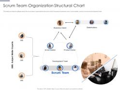 Scrum team organization structural chart scrum team organization chart it