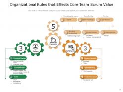 Scrum Value Process Pyramid Business Development Organizational Enterprise Performance