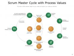 Scrum Value Process Pyramid Business Development Organizational Enterprise Performance