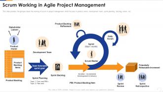 Scrum working in agile project management ppt layouts file formats