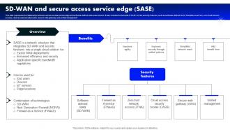 Sd Wan And Secure Access Service Edge Sase Software Defined Wide Area Network