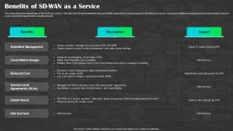 Sd Wan As A Service Benefits Of Sd Wan As A Service Sd Wan Ppt Ideas