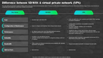 Sd Wan As A Service Difference Between Sd Wan And Virtual Private Network Vpn Sd Wan Ppt Diagrams