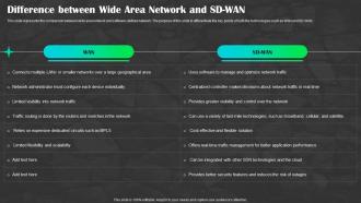 Sd Wan As A Service Difference Between Wide Area Network And Sd Wan Ppt Graphics