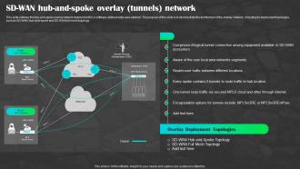 Sd Wan As A Service Hub And Spoke Overlay Tunnels Network Ppt Themes