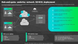 Sd Wan As A Service Hub And Spoke Underlay Network Sd Wan As A Service Deployment Ppt Topics