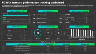Sd Wan As A Service Network Performance Tracking Dashboard Ppt Demonstration