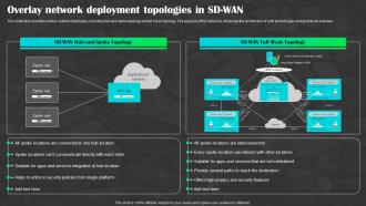 Sd Wan As A Service Overlay Network Deployment Topologies In Sd Wan Ppt Themes
