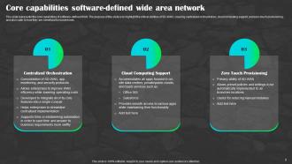 SD WAN As A Service Powerpoint Presentation Slides Good Captivating