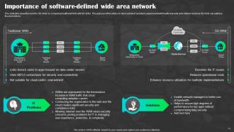 SD WAN As A Service Powerpoint Presentation Slides Content Ready Captivating