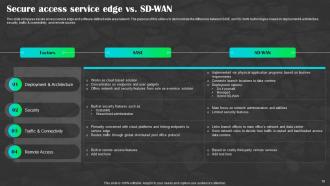 SD WAN As A Service Powerpoint Presentation Slides Professional Captivating