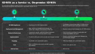 SD WAN As A Service Powerpoint Presentation Slides Visual Captivating