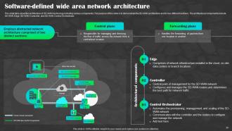 SD WAN As A Service Powerpoint Presentation Slides Graphical Captivating