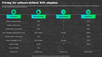 Sd Wan As A Service Pricing For Software Defined Wan Adoption Ppt Ideas