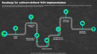 Sd Wan As A Service Roadmap For Software Defined Wan Implementation Ppt Summary
