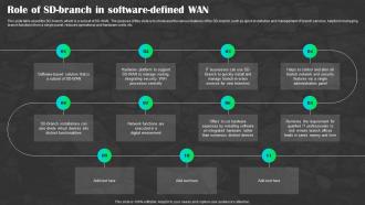 Sd Wan As A Service Role Of Sd Branch In Software Defined Wan Ppt Download